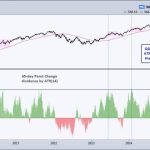 Chart Mania – 23 ATR Move in QQQ – Metals Lead 2025 – XLV Oversold – XLU Breakout – ITB Moment of Truth